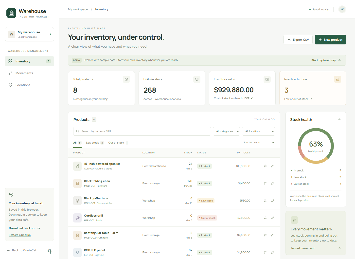 Warehouse inventory dashboard showing sample products, stock levels, storage locations, and low-stock alerts.